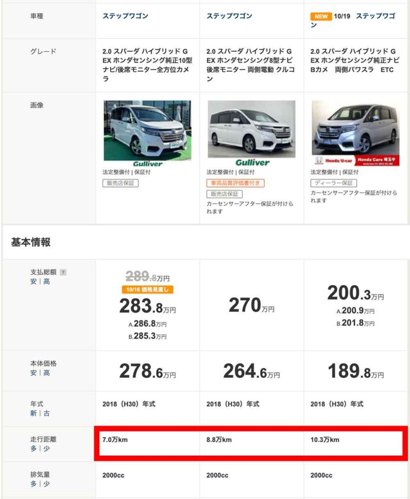 中古車情報サイトで、同じ車を走行距離別に比較したもの