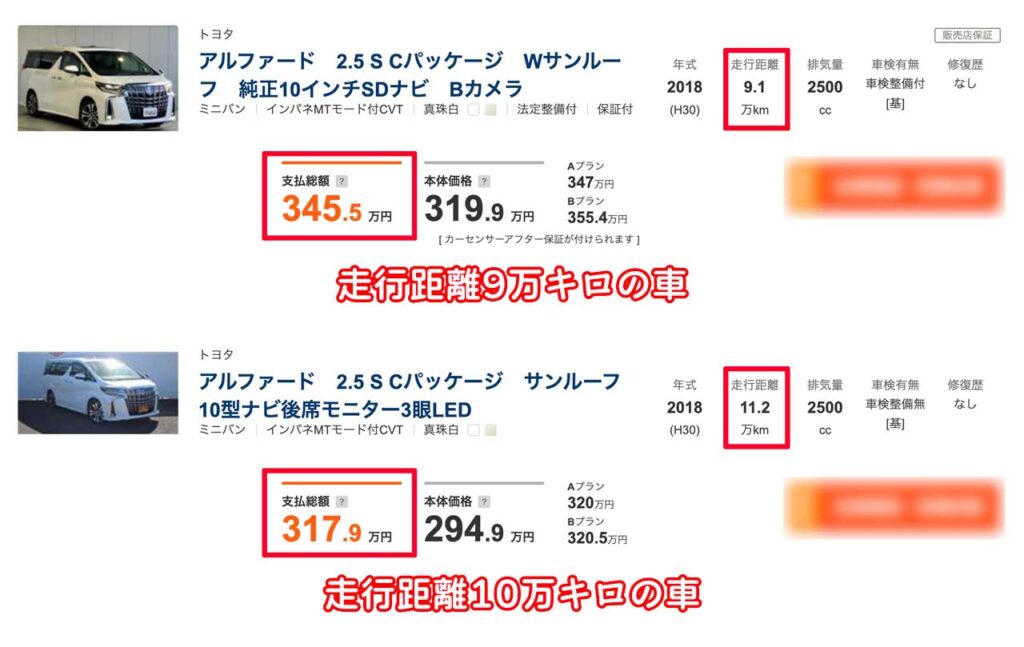 走行距離9.1万キロのアルファードは支払総額345万円に対し、同年式同グレードの走行距離11.2万キロのアルファードは支払総額317万円
