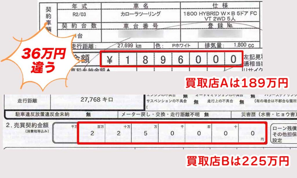 同じ車を相見積もりした結果36万円も値段が違う様子